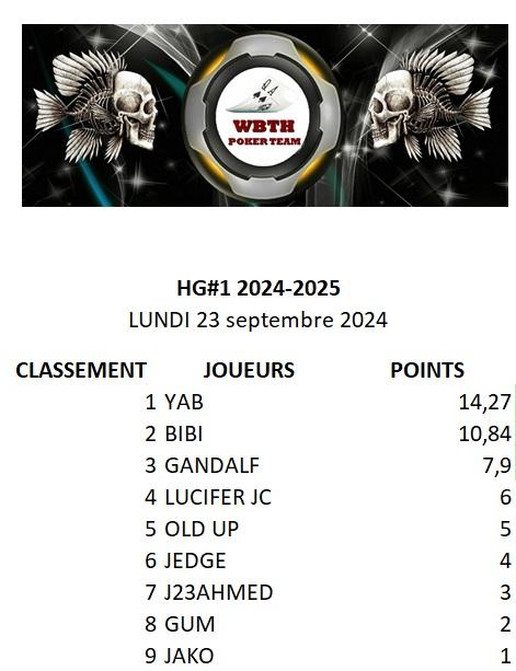 Classement hg 1 20242025