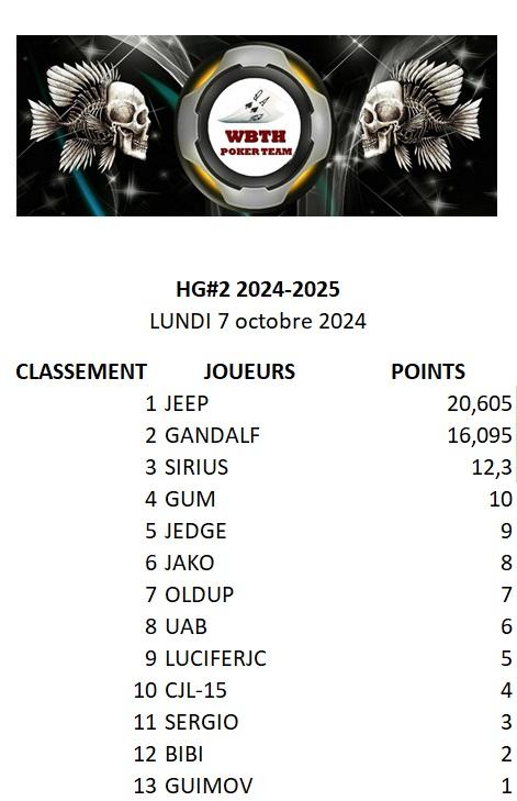 Classement hg 2 20242025