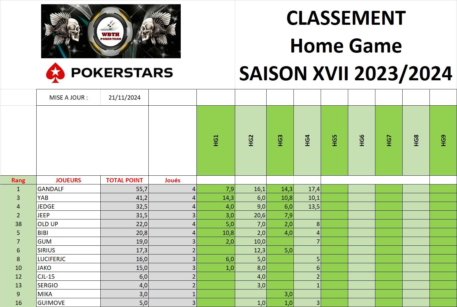 Classement hg 20242027