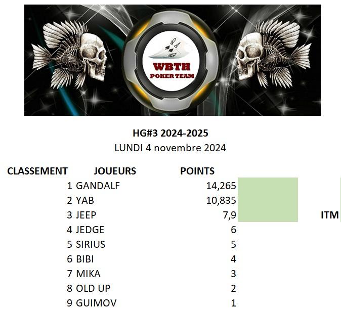 Classement hg 3 20242025