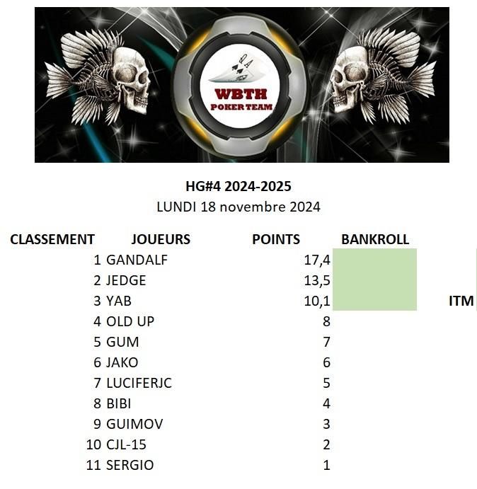 Classement hg 4 20242026