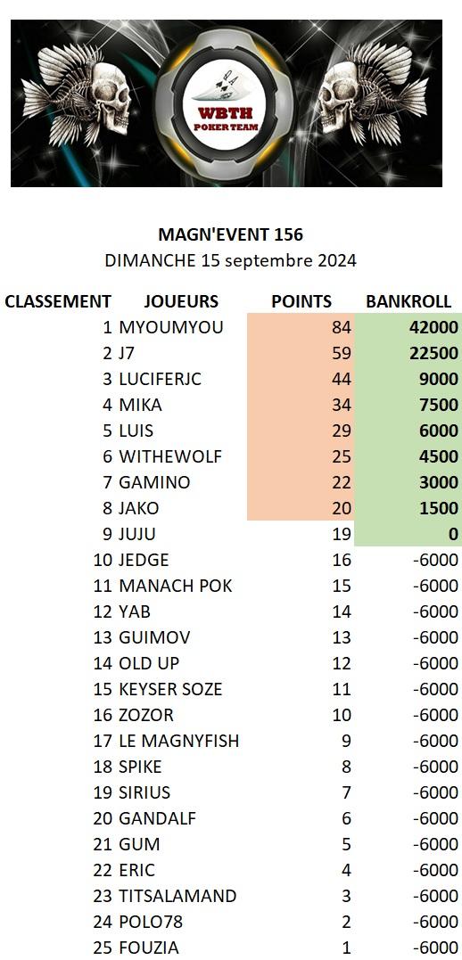 Classement magn event156