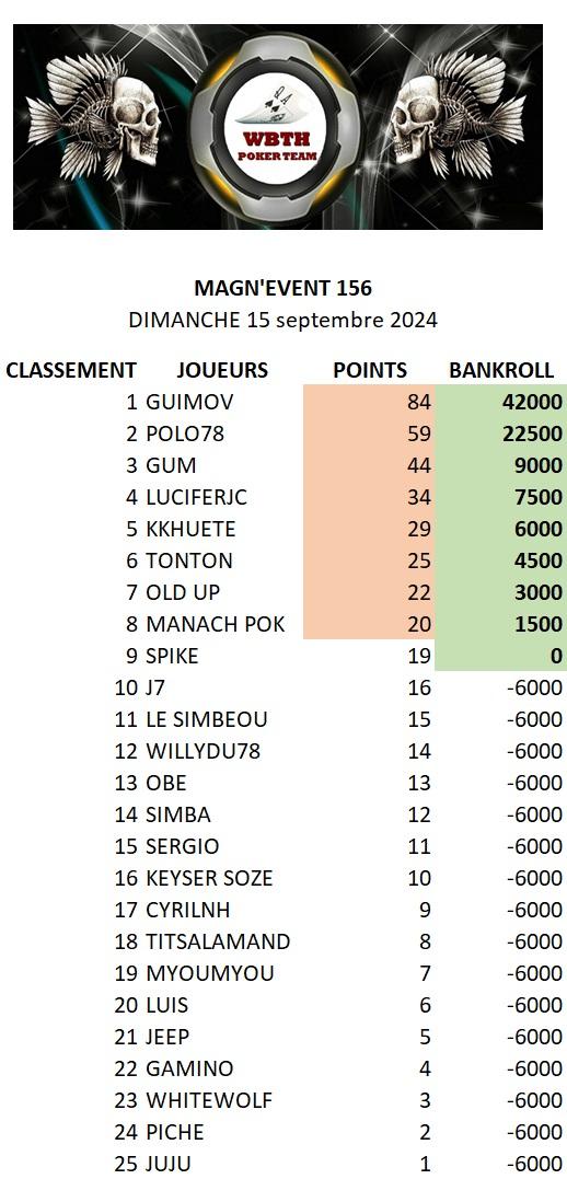 Classement magn event157 1