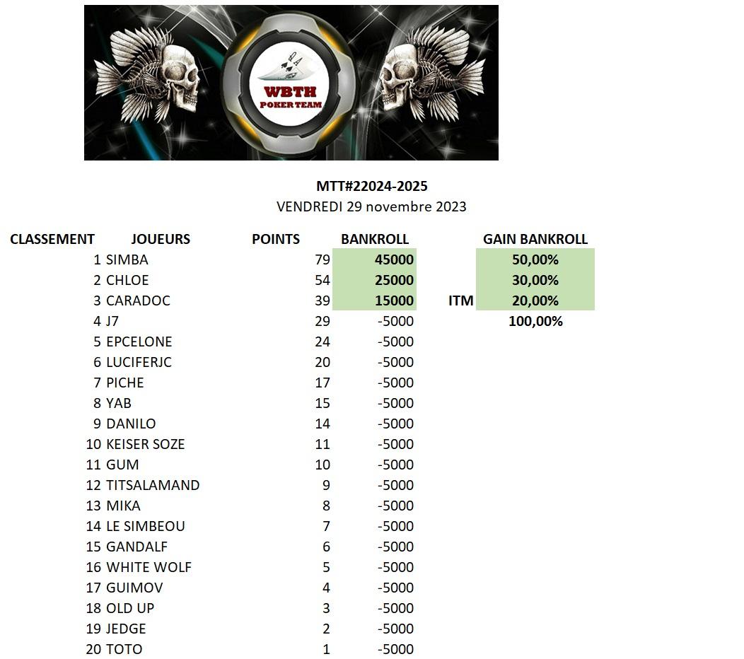 Classement mtt 3 01122024