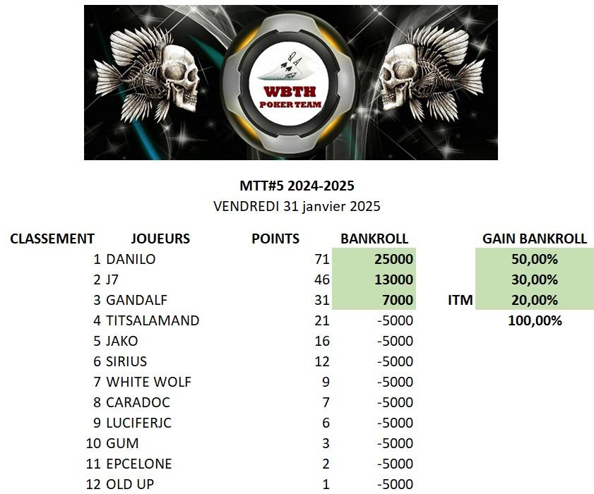 Classement mtt 5 31012025