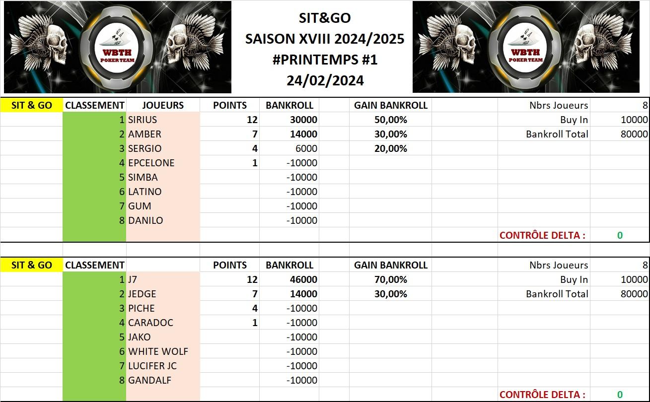 Classement sng 1 printemps 2025