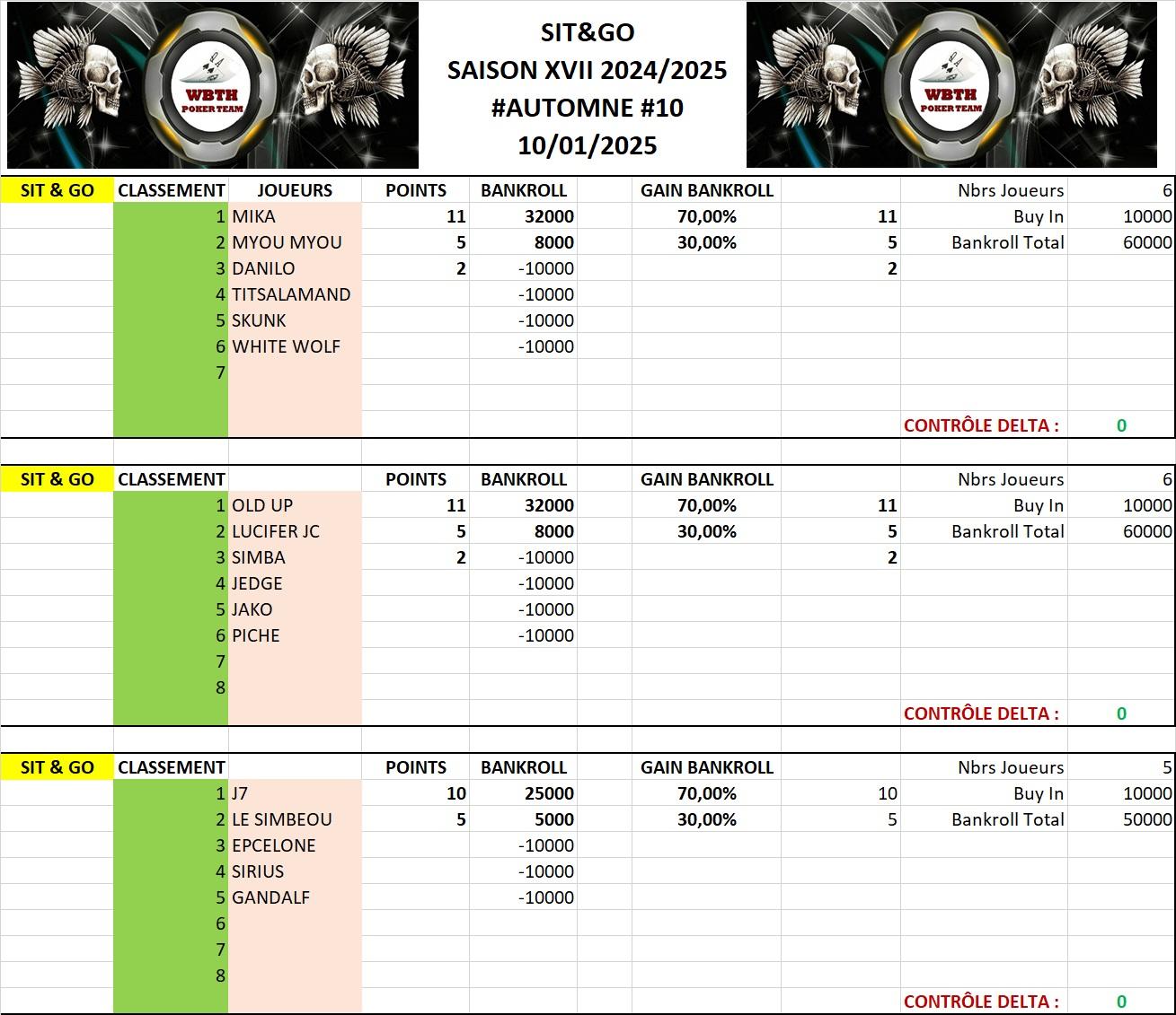 Classement sng 10 automne 2024