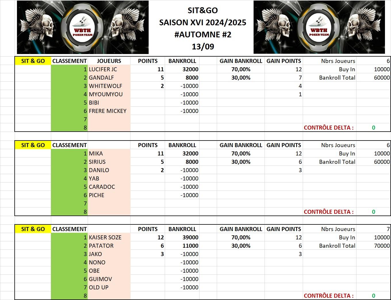 Classement sng 2 automne 2209