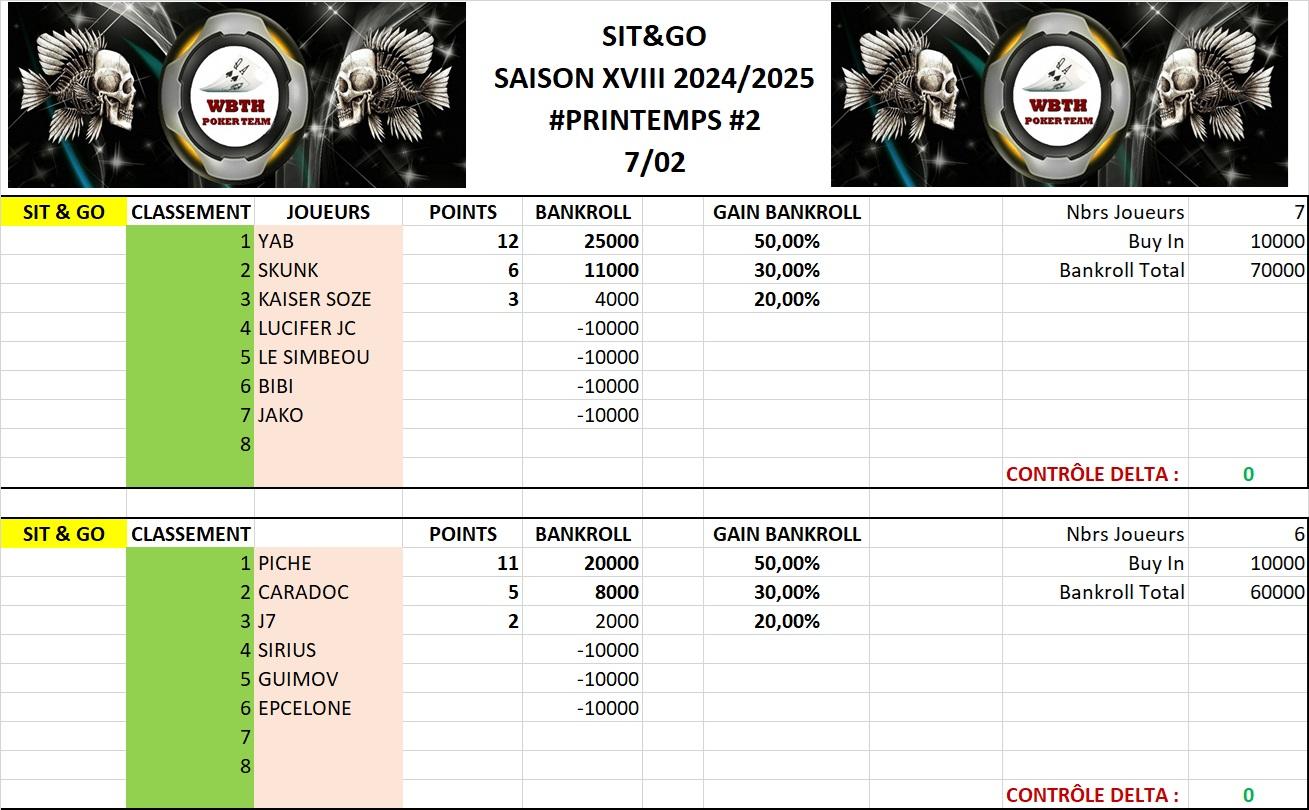 Classement sng 2 printemps 07022025