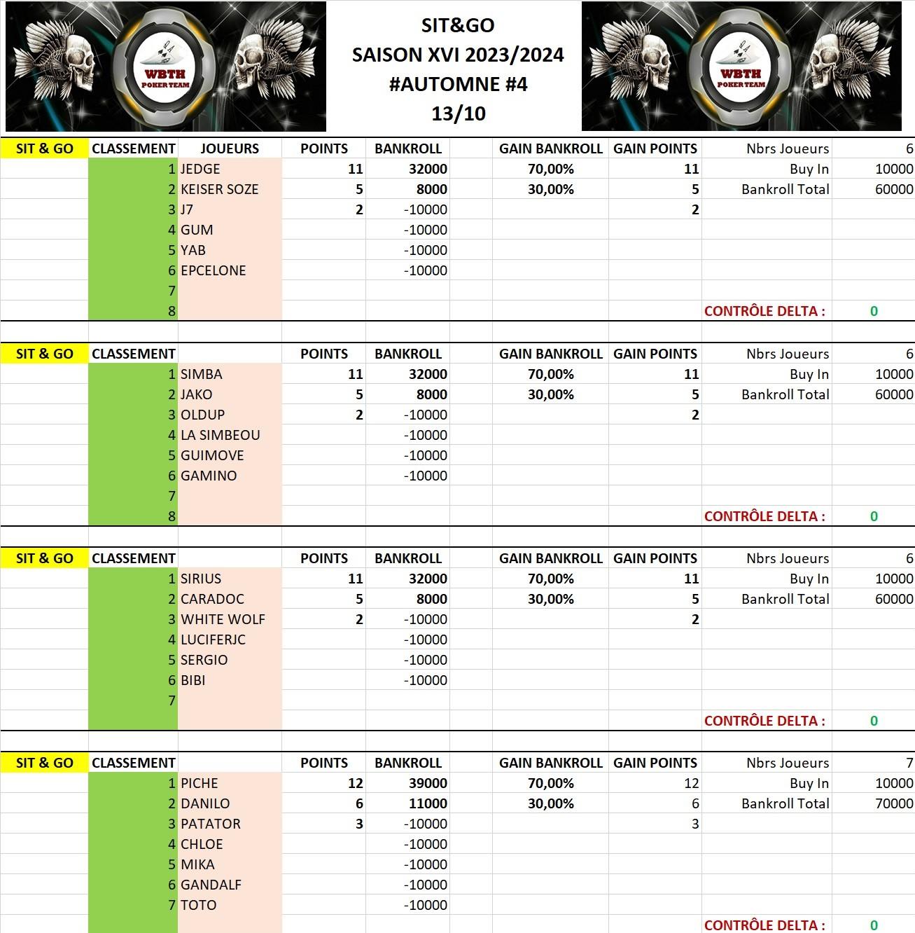 Classement sng 4 2025 1011