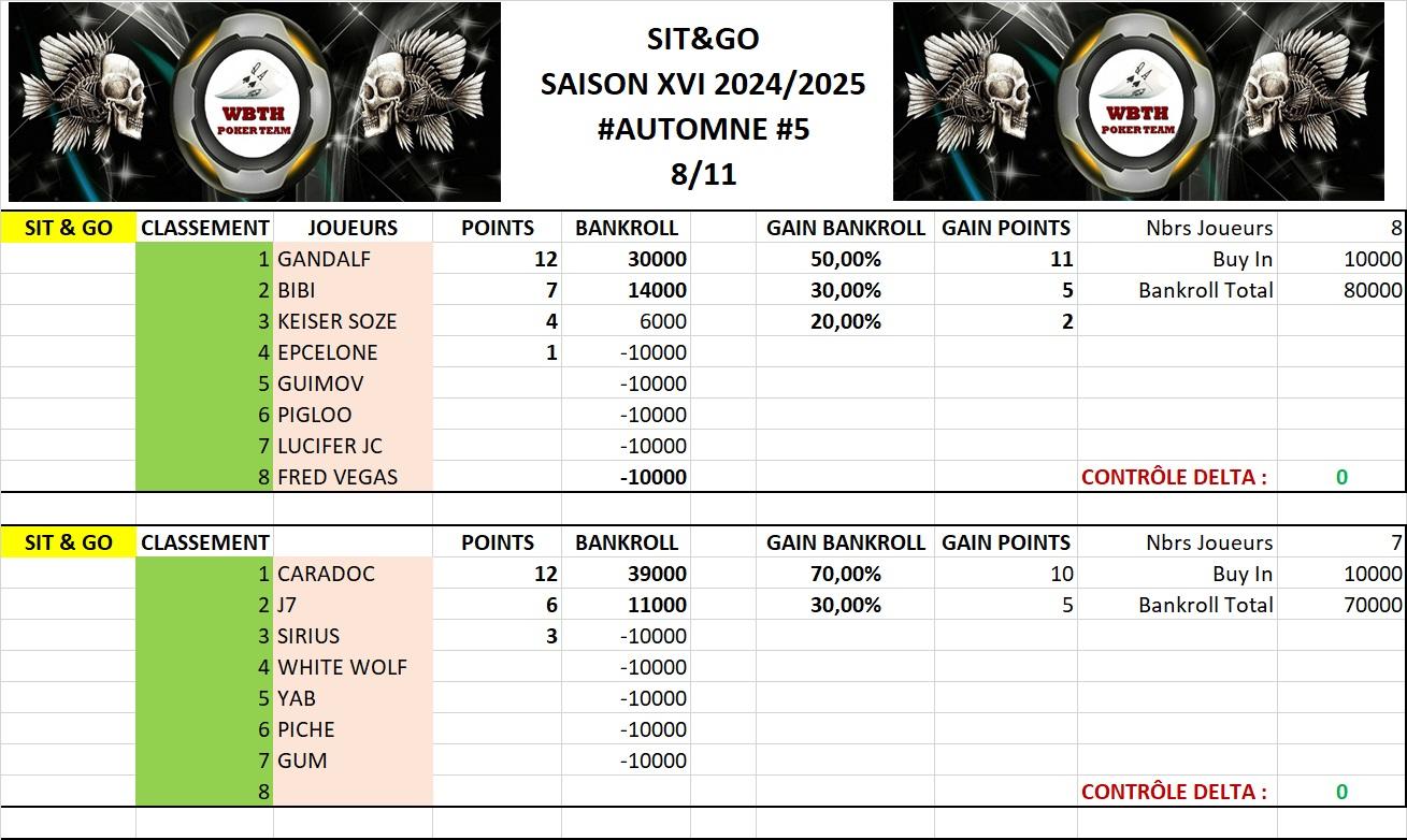 Classement sng 5 automne 2024