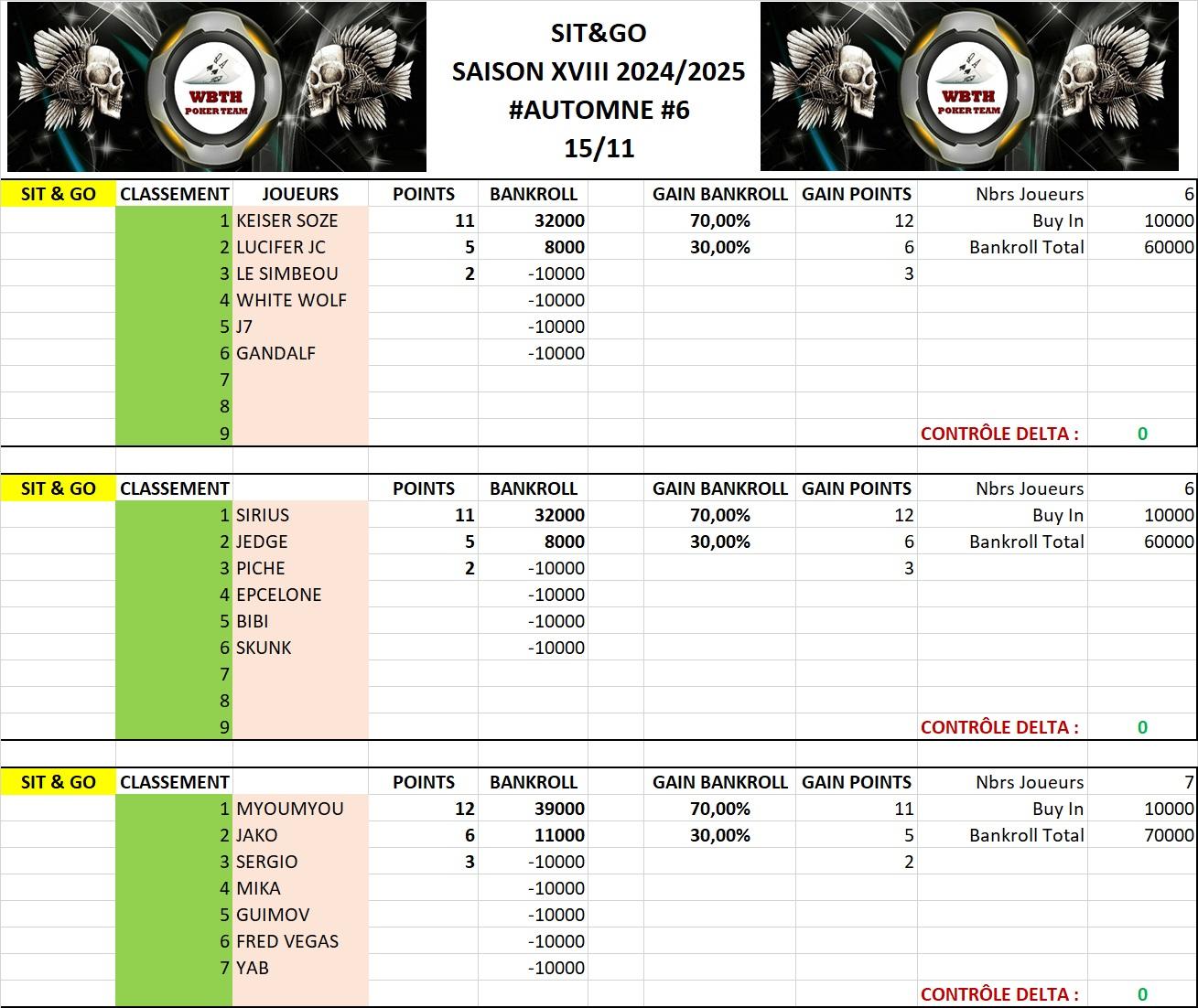 Classement sng 6 automne 20242026