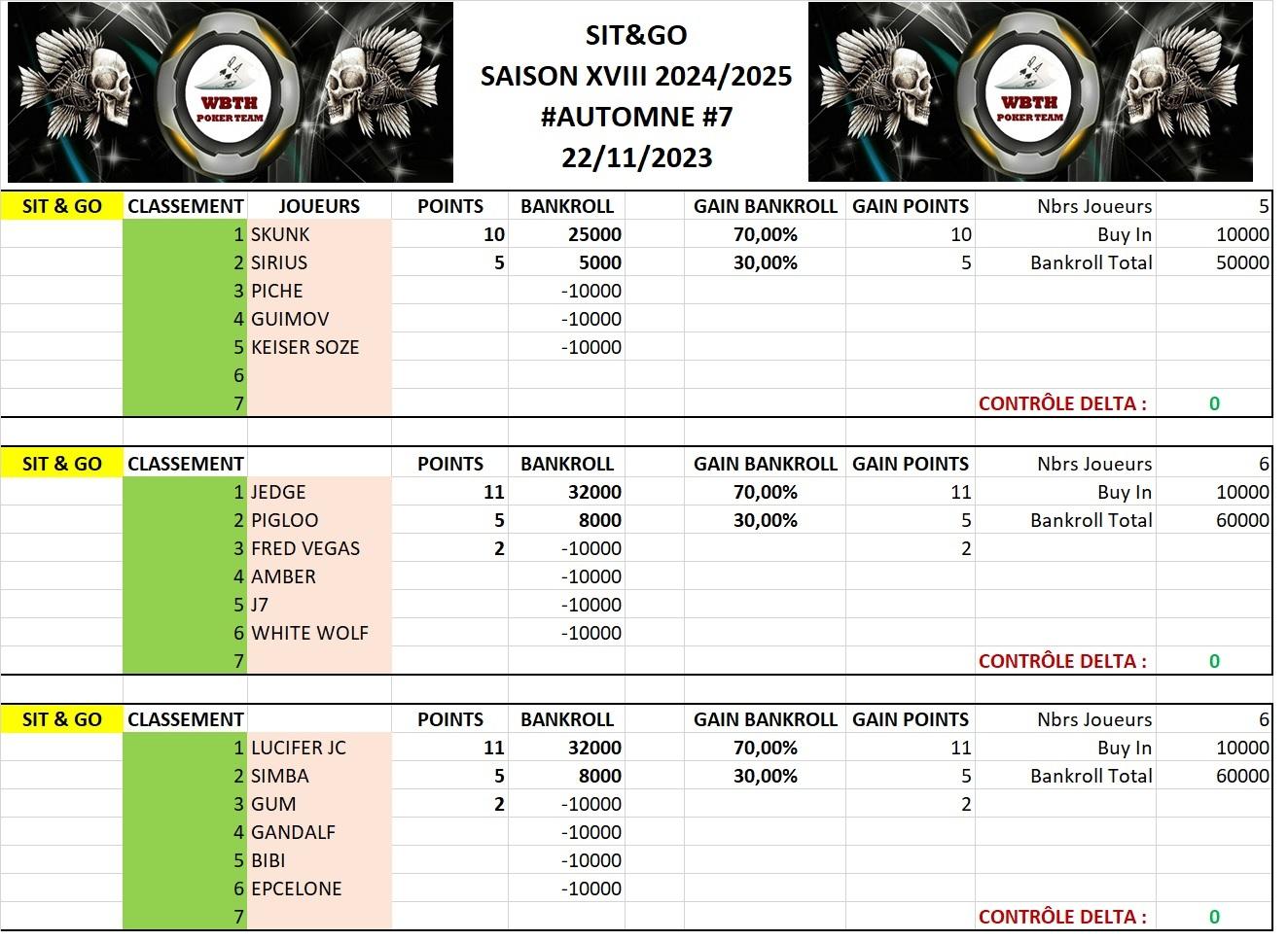 Classement sng 7 automne 2025