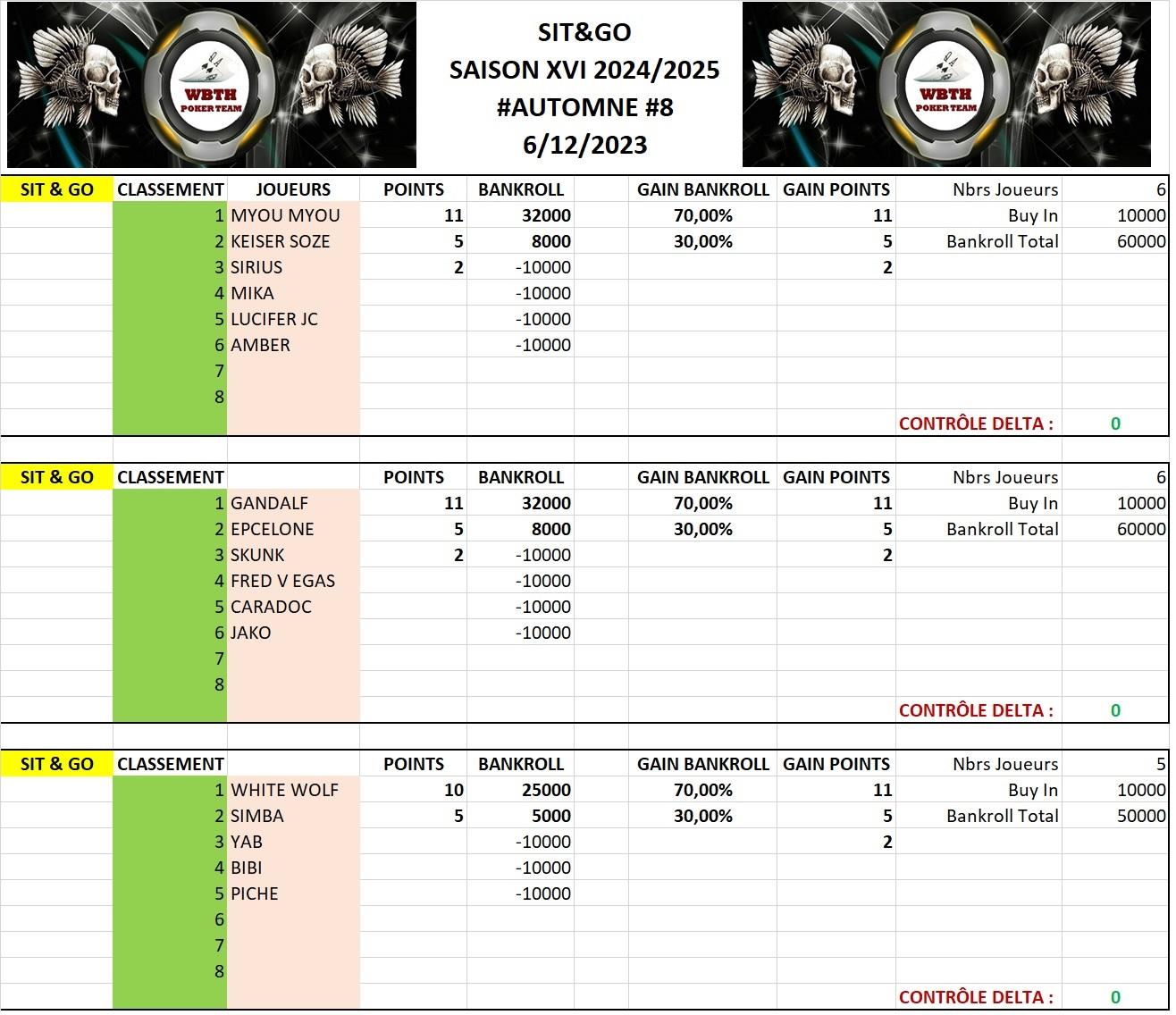 Classement sng 8 automne 2025