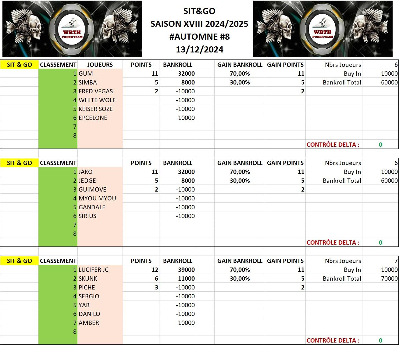 Classement sng 9 automne 2024