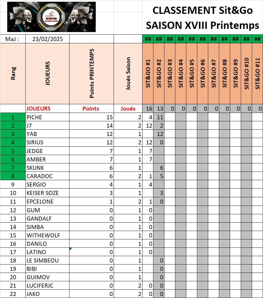 Classement sng printemps 2025 07022025