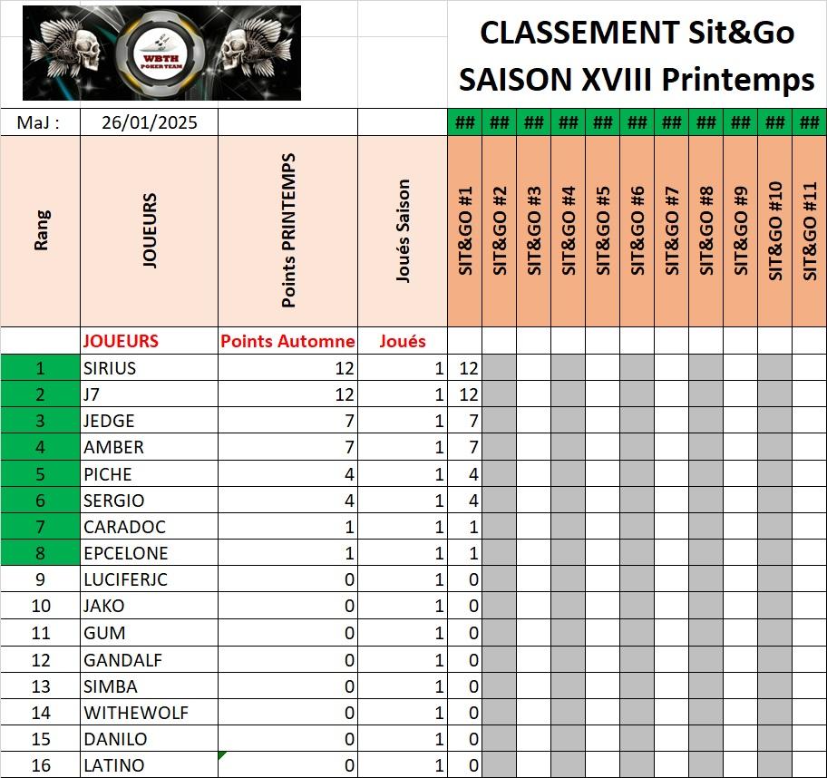 Classement sng printemps 2025 24012025