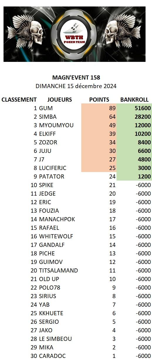 Classemetnt magn event 159