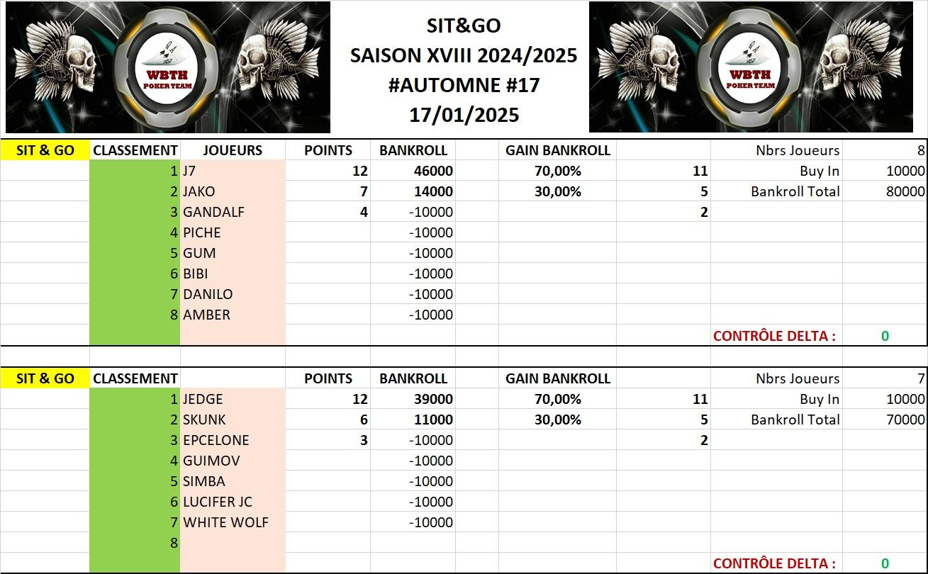 Classemetnt sng 11 automne 2024