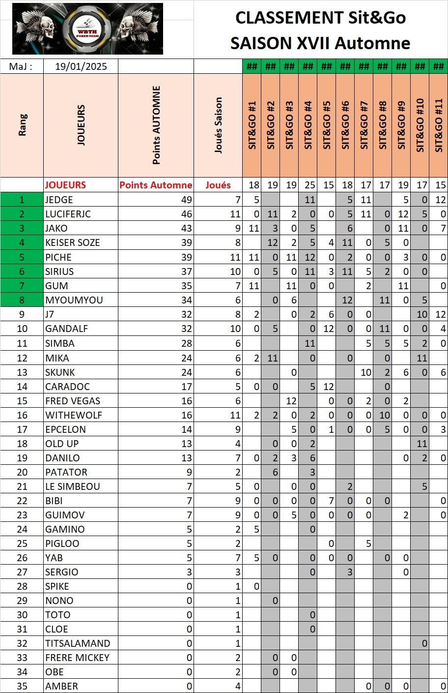 Classemetnt sng automne 2024 18012025